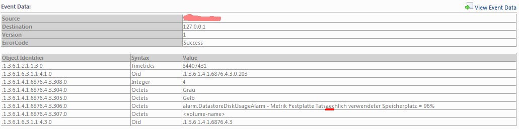 SNMP Event including converted Umlaut